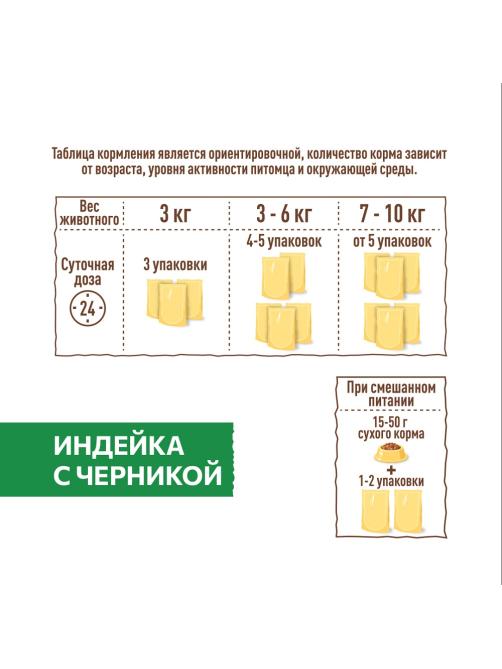 Корм влажный Sirius Premium Adult для кошек индейка-черника, 85г
