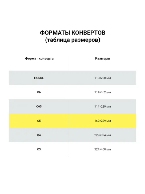 Конверты С5 (162х229 мм), отрывная лента, внутренняя запечатка, 80 г/м2, КОМПЛЕКТ 100 шт., BRAUBERG, 112187