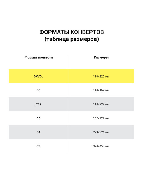 Конверты Е65 (110х220 мм), клей, 80 г/м2, КОМПЛЕКТ 1000 шт., 00075