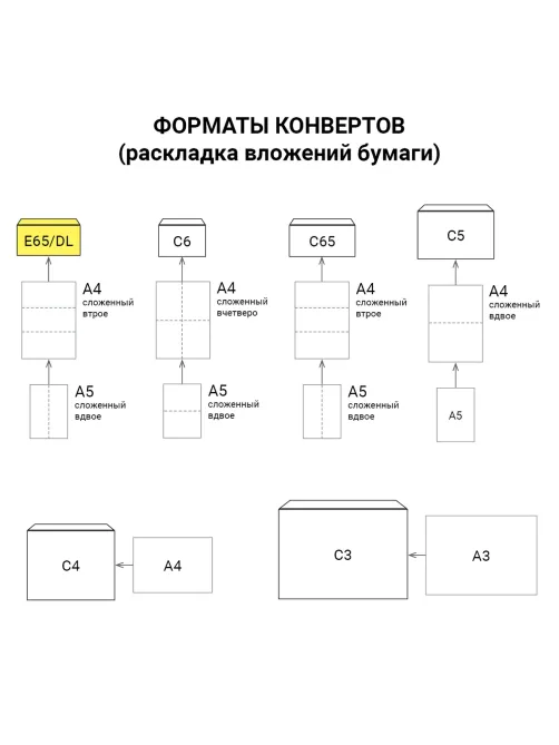 Конверты Е65 (110х220 мм), отрывная лента, белые, КОМПЛЕКТ 50 шт., внутренняя запечатка, Е65.10.50С