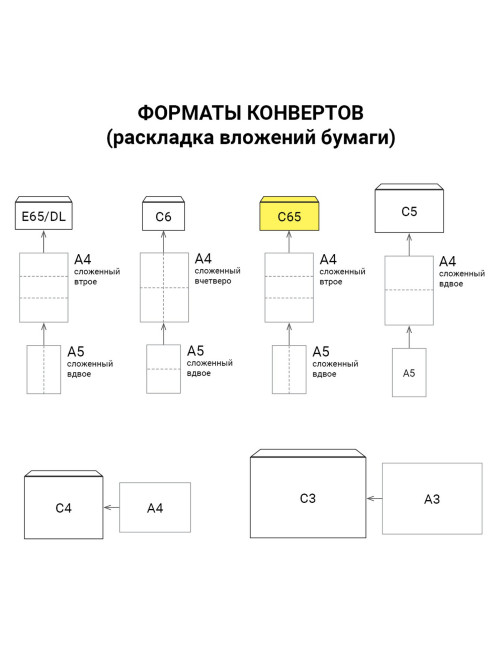 Конверты С65 (114х229 мм) АССОРТИ 5 ЦВЕТОВ, отрывная лента, 120 г/м2, КОМПЛЕКТ 10 шт., европодвес, 225А.10