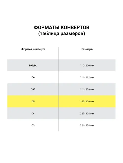 Конверты С5 (162х229 мм), отрывная лента, 