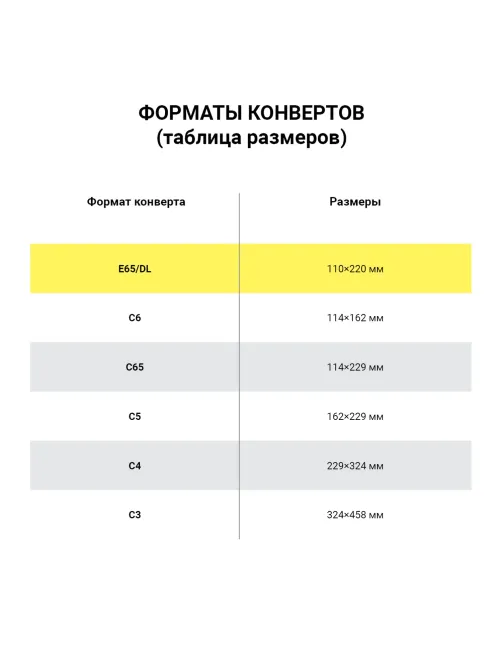 Конверты E65 (110х220 мм), отрывная лента, 80 г/м2, КОМПЛЕКТ 1000 шт., внутренняя запечатка, Е65.01С