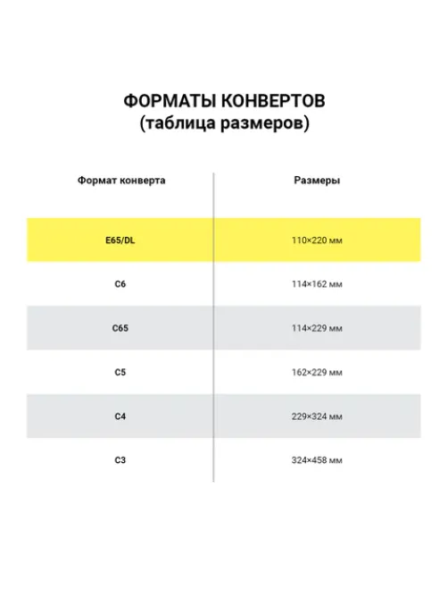Конверты E65 (110х220 мм), отрывная лента, 