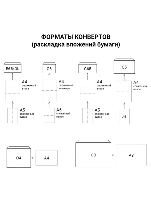 Конверты С3+ (360х460 мм), КРАФТ, без клея, 90 г/м2, КОМПЛЕКТ 500 шт., треугольный клапан, 460ТК