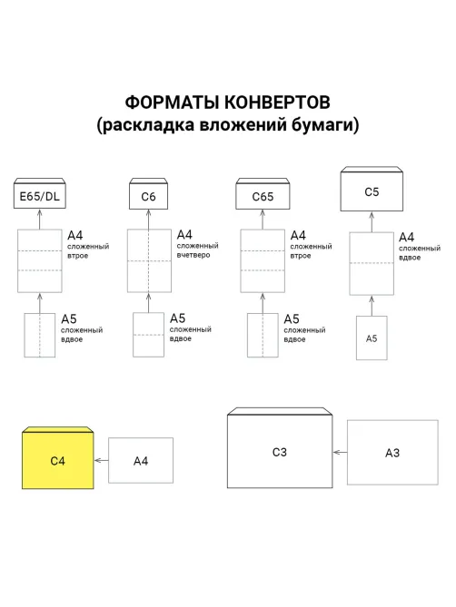 Конверты С4 (229х324 мм), отрывная лента, Куда-Кому, 100 г/м2, КОМПЛЕКТ 50 шт., BRAUBERG, 112185
