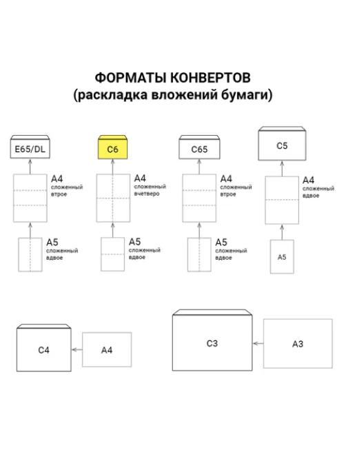 Конверты С6 (114х162 мм), отрывная лента, 80 г/м2, КОМПЛЕКТ 1000 шт., 03022