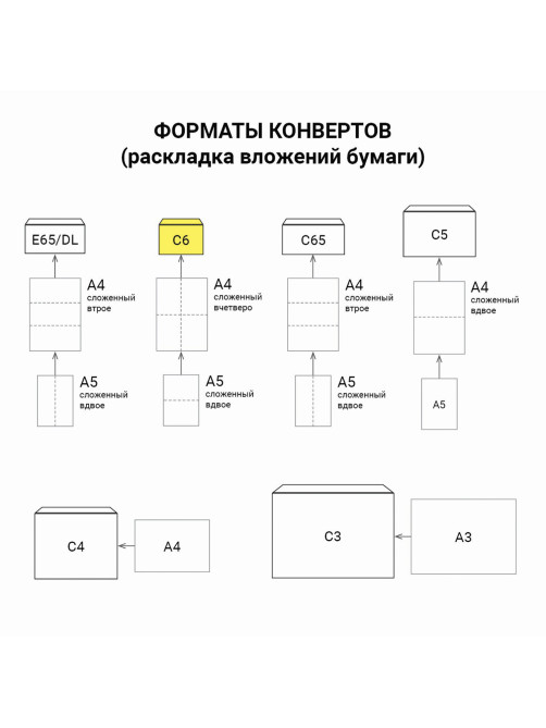 Конверты С6 (114х162 мм), отрывная лента, Куда-Кому, внутренняя запечатка, 80 г/м2, КОМПЛЕКТ 100 шт., BRAUBERG, 112191