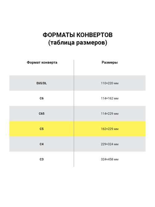 Конверты С5 (162х229 мм), отрывная лента, 80 г/м2, КОМПЛЕКТ 1000 шт., внутренняя запечатка, С5.01С