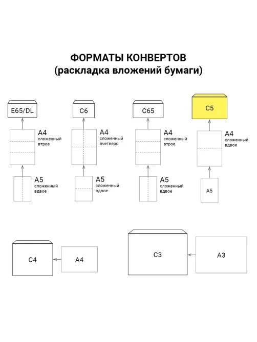 Конверты С5 (162х229 мм), отрывная лента, 