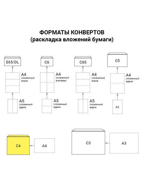 Конверты С4 (229х324 мм), отрывная лента, 100 г/м2, КОМПЛЕКТ 500 шт., STAFF, 118666
