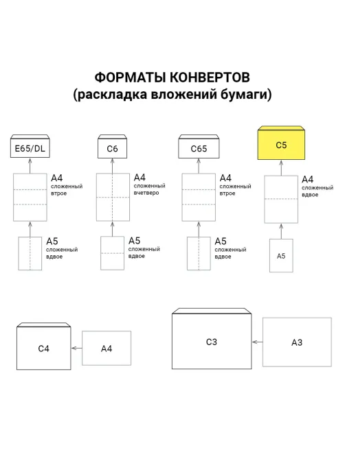 Конверты С5 (162х229 мм), отрывная лента, Куда-Кому, внутренняя запечатка, 80 г/м2, КОМПЛЕКТ 100 шт., BRAUBERG, 112188
