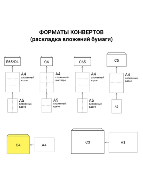 Конверты С4 (229х324 мм) ПРАВОЕ ОКНО, отрывная лента, 90 г/м2, КОМПЛЕКТ 500 шт., внутренняя запечатка, 121102