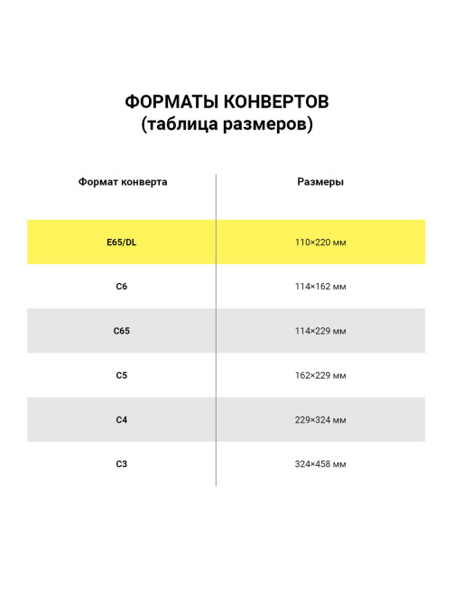 Конверты Е65 (110х220 мм), отрывная лента, Куда-Кому, внутренняя запечатка, КОМПЛЕКТ 100 шт., BRAUBERG, 112195