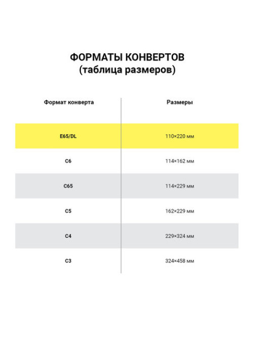 Конверты Е65 (110х220 мм), клей, 80 г/м2, КОМПЛЕКТ 1000 шт., 00075