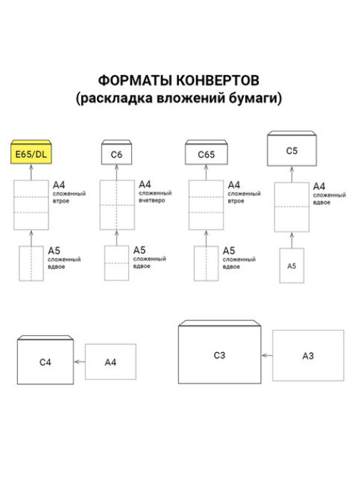 Конверты Е65 (110х220 мм), клей, 