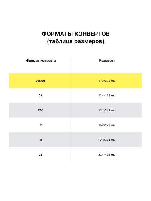 Конверт маркированный ПОЧТА РОССИИ 