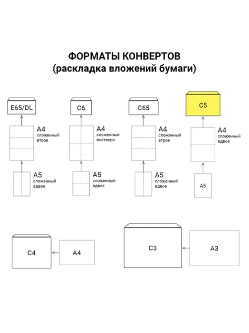Конверты С5 (162х229 мм), отрывная лента, 80 г/м2, КОМПЛЕКТ 1000 шт., внутренняя запечатка, С5.01С