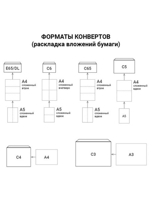 Конверты С3+ (360х460 мм), КРАФТ, без клея, 90 г/м2, КОМПЛЕКТ 500 шт., треугольный клапан, 460ТК