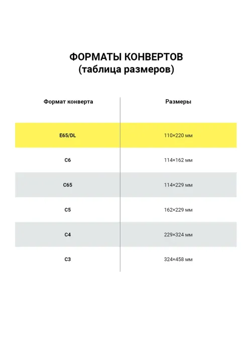 Конверты Е65 (110х220 мм), отрывная лента, внутренняя запечатка, КОМПЛЕКТ 100 шт., BRAUBERG, 112193
