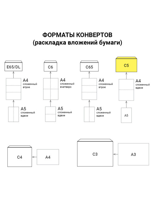Конверт-пакеты ПОЛИЭТИЛЕН С5 (162х229 мм) до 150 л., отрывная лента, 