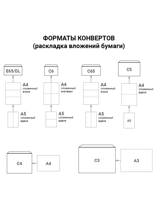 Конверт-пакеты Е4+ объемный (300х400х40 мм) до 300 листов, крафт-бумага, отрывная полоса, КОМПЛЕКТ 25 шт., 302127.25
