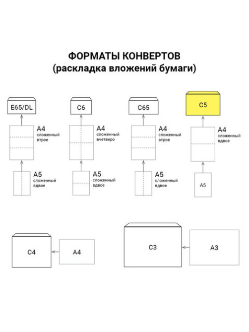 Конверт-пакеты ПОЛИЭТИЛЕН С5 (162х229 мм) до 150 л., отрывная лента, 