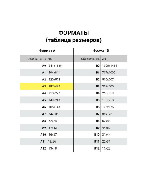 Коврик (мат) для резки BRAUBERG EXTRA 5-слойный, А3 (450х300 мм), двусторонний, толщина 3 мм, синий, 237177