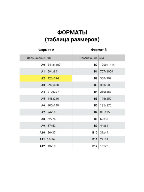 Коврик (мат) для резки BRAUBERG EXTRA 5-слойный, А2 (600х450 мм), двусторонний, толщина 3 мм, синий, 237176