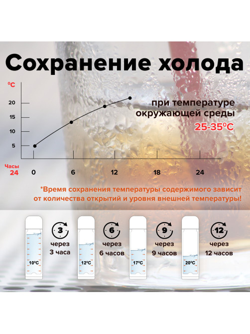 Термос LAIMA универсальный с широким горлом, 0,8 л, нержавеющая сталь, 601408
