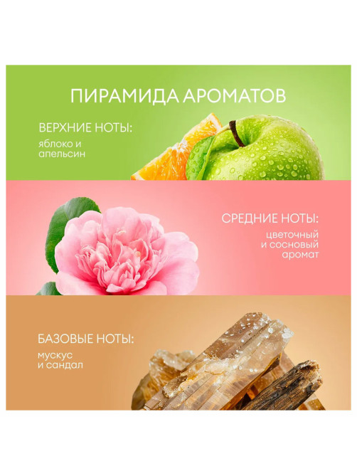 Гель для душа 5 л, GRASS SARGAN, канистра, 125250
