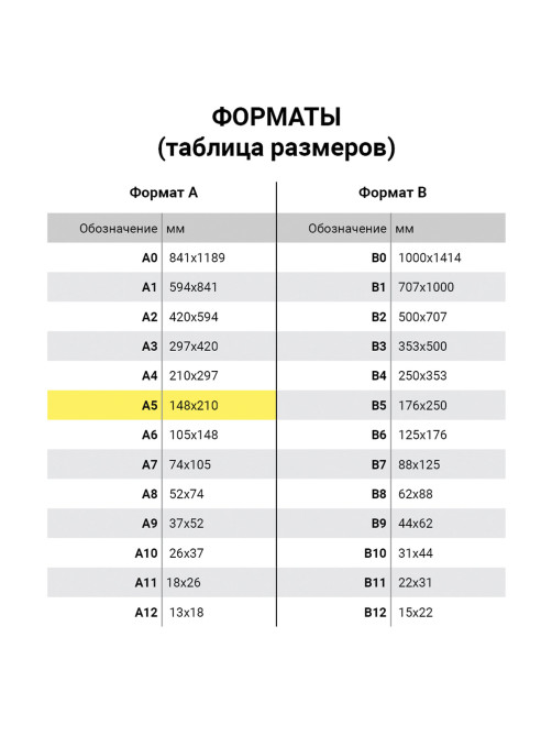 Бумага офисная МАЛОГО ФОРМАТА (148х210), А5, 80 г/м2, 500 л., марка С, STAFF 