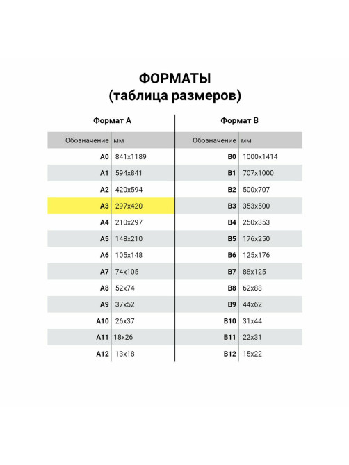 Бумага для цветной лазерной печати БОЛЬШОЙ ФОРМАТ (297х420), А3, 120 г/м2, 200 л., BRAUBERG, 115380