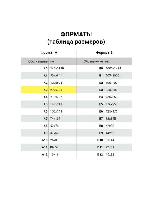 Бумага для цветной лазерной печати БОЛЬШОЙ ФОРМАТ (297х420), А3, 160 г/м2, 100 л., BRAUBERG, 115382