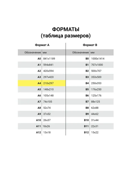 Бумага для цветной лазерной печати А4, ПЛОТНАЯ 120 г/м2, 250 л., BRAUBERG DIGITAL, 145% (CIE), 115379