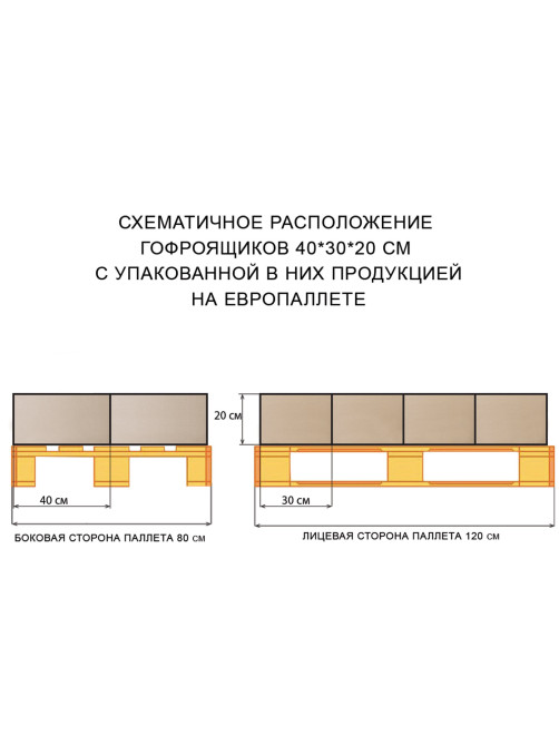 Гофрокороб, длина 400 мм х ширина 300 мм х высота 200 мм, марка Т22, профиль В, FEFCO 0201 / ГОСТ, исполнение А