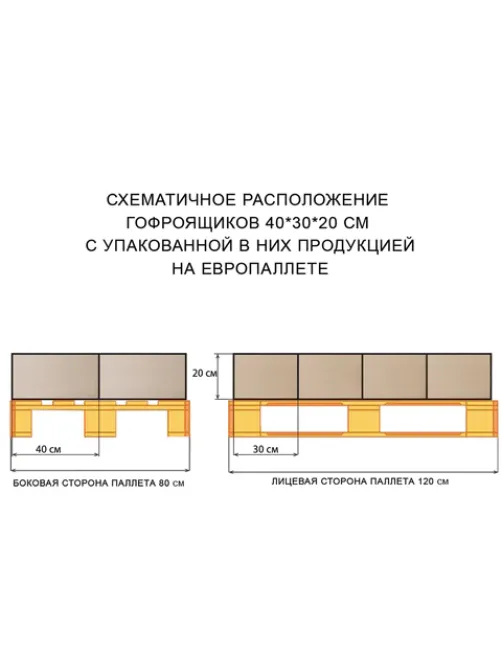 Гофрокороб, длина 400 мм х ширина 300 мм х высота 200 мм, марка Т22, профиль В, FEFCO 0201 / ГОСТ, исполнение А