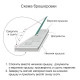 Папка архивная для переплета А4 (310х215 мм), 50 мм, без клапанов, переплетный картон/бумвинил
