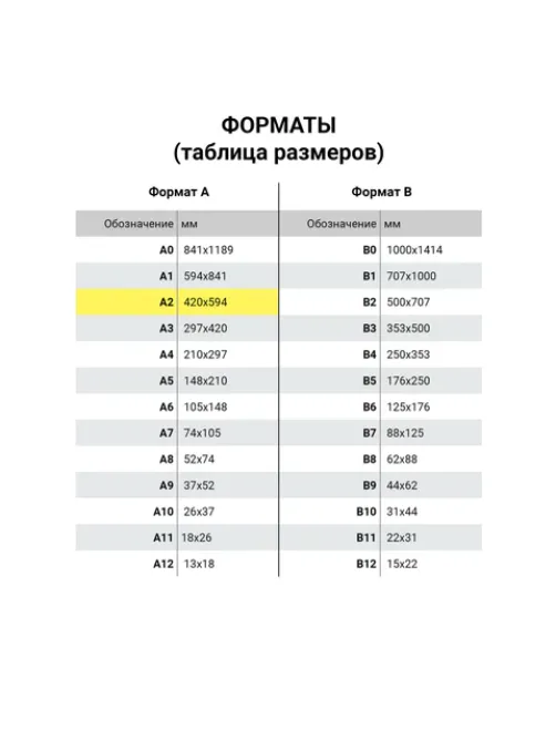 Крафт-бумага в листах А2, 420 х 594 мм, плотность 78 г/м2, 100 листов, Марка А (Коммунар), BRAUBERG, 440150