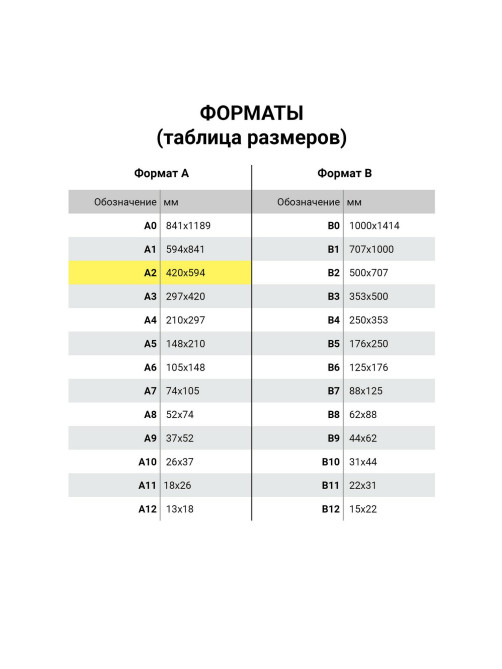 Крафт-бумага в листах А2, 420 х 594 мм, плотность 78 г/м2, 100 листов, Марка А (Коммунар), BRAUBERG, 440150