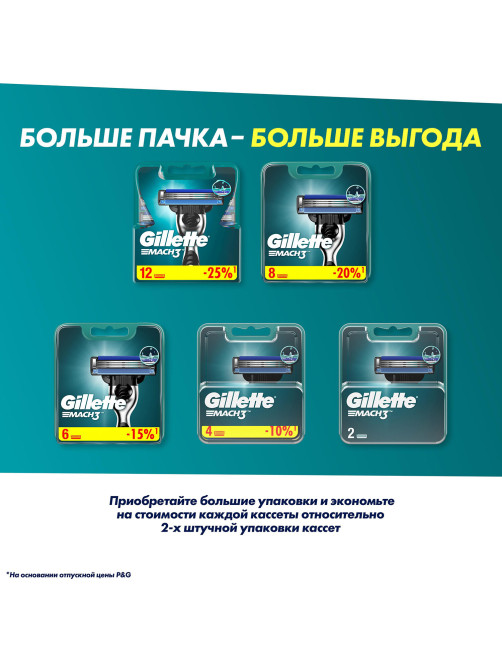 Сменные кассеты для бритья 8 шт., GILLETTE (Жиллет) 