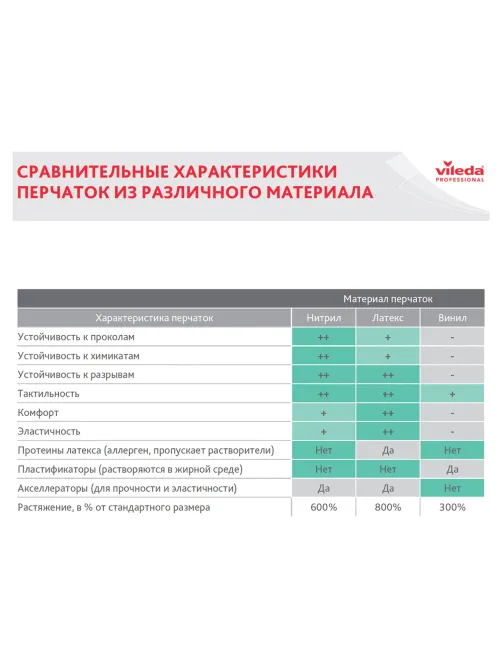 Перчатки VILEDA PROFESSIONAL многоцелевые латексные МНОГОРАЗОВЫЕ х/б напыление, ПРОЧНЫЕ, M (средний), синие, 174353