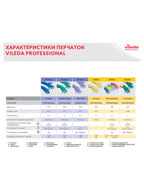 Перчатки VILEDA PROFESSIONAL латекс-неопреновые МНОГОРАЗОВЫЕ х/б напыление, СВЕРХПРОЧНЫЕ, размер L (большой), зеленые/желтые, 174307