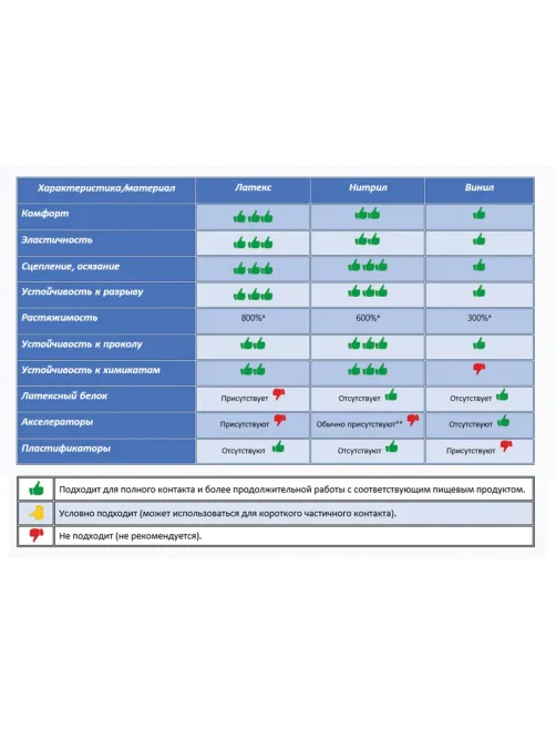 Перчатки МНОГОРАЗОВЫЕ латексные PACLAN 