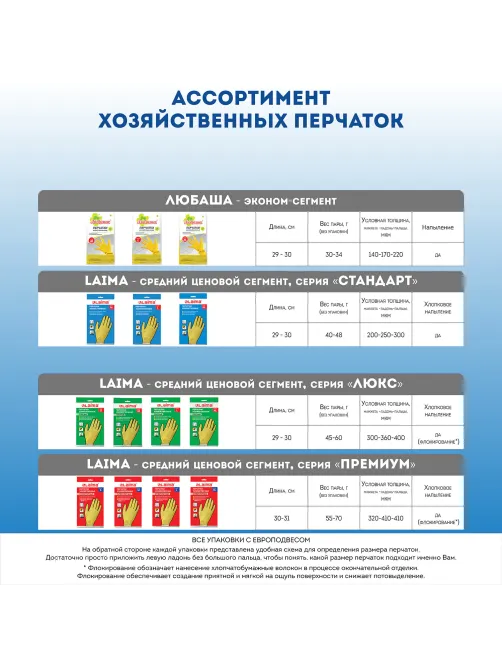 Перчатки МНОГОРАЗОВЫЕ латексные ЛЮБАША 