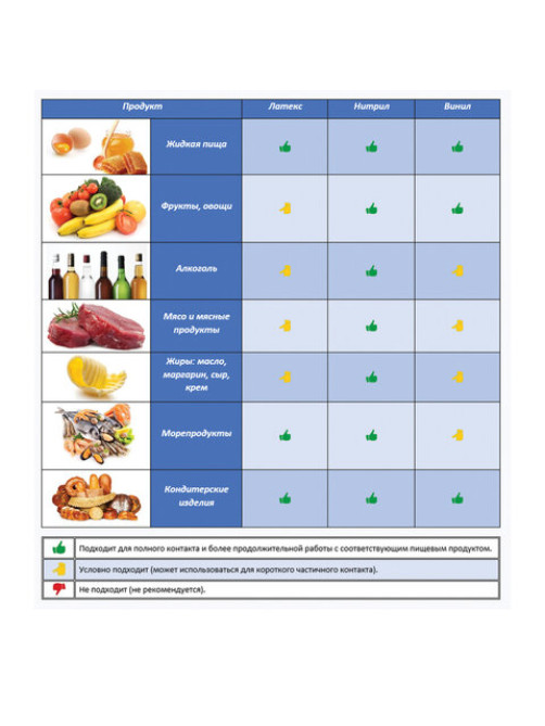 Перчатки МНОГОРАЗОВЫЕ латексные PACLAN 