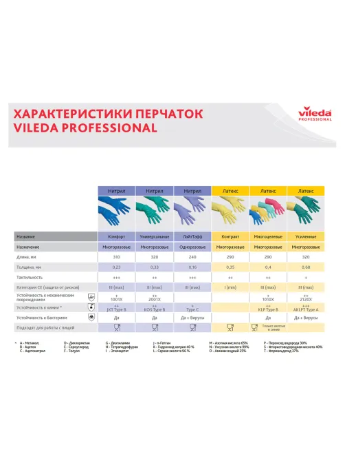Перчатки VILEDA PROFESSIONAL многоцелевые латексные МНОГОРАЗОВЫЕ х/б напыление, ПРОЧНЫЕ, M (средний), синие, 174353