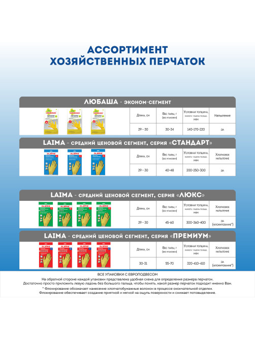 Перчатки МНОГОРАЗОВЫЕ латексные ЛЮБАША 