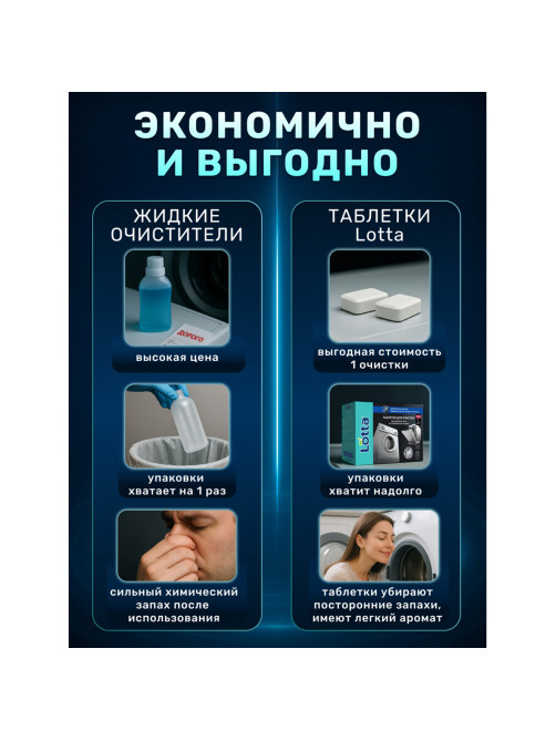 Таблетки для очистки стиральных и посудомоечных машин 30 шт., CLEAN&FRESH, Cd1m30