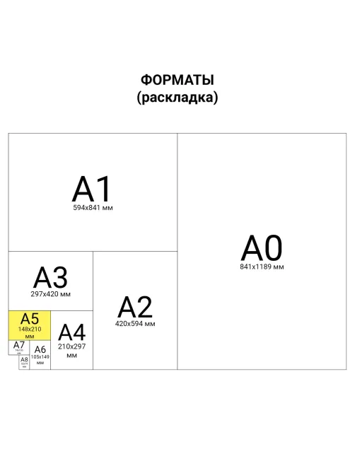 Бланк медицинский рецептурный СТАРОГО ОБРАЗЦА, форма 148-1/у-88, А5, 135х195 мм, СКЛЕЙКА, 100 штук, офсет, STAFF, 130274